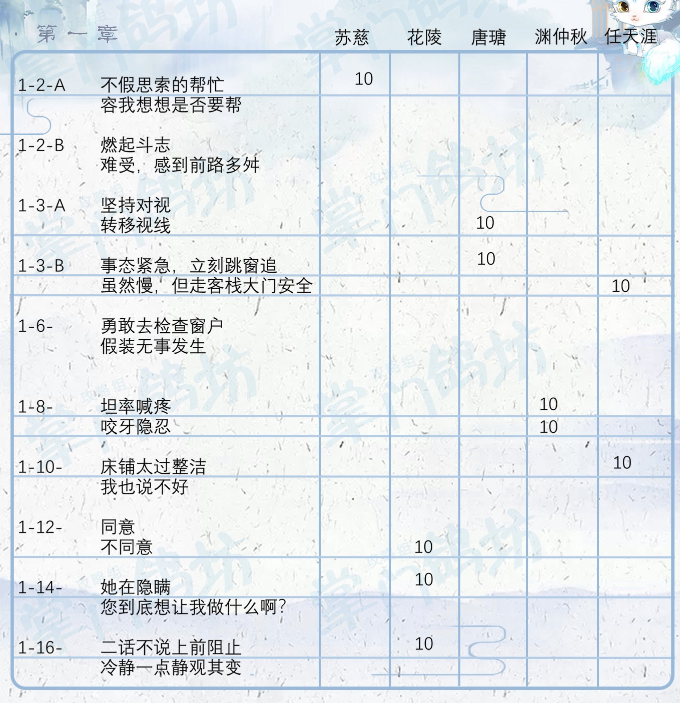 掌门太忙攻略大全_掌门太忙水镜好感攻略