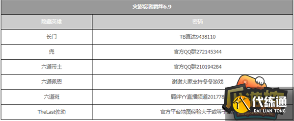 火影忍者羁绊隐藏英雄密码大全1.png
