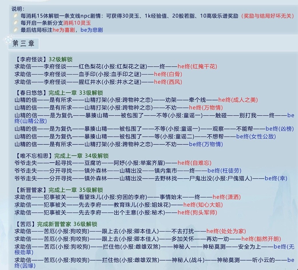 掌门太忙第三章解忧阁攻略 李府怪谈、春日悠悠及苦厄剧情指南