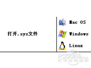 sys文件怎么打开