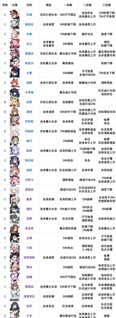 机动战姬聚变角色节奏榜分享 最新角色强度榜一览