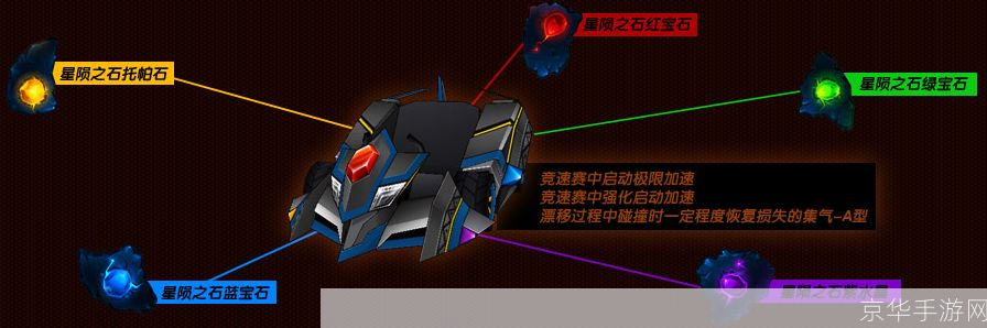 跑跑卡丁车帝王HT:速度的艺术与竞技的激情