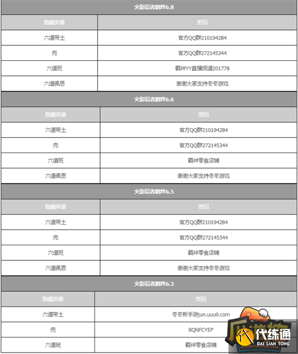 火影忍者羁绊隐藏英雄密码大全2.png