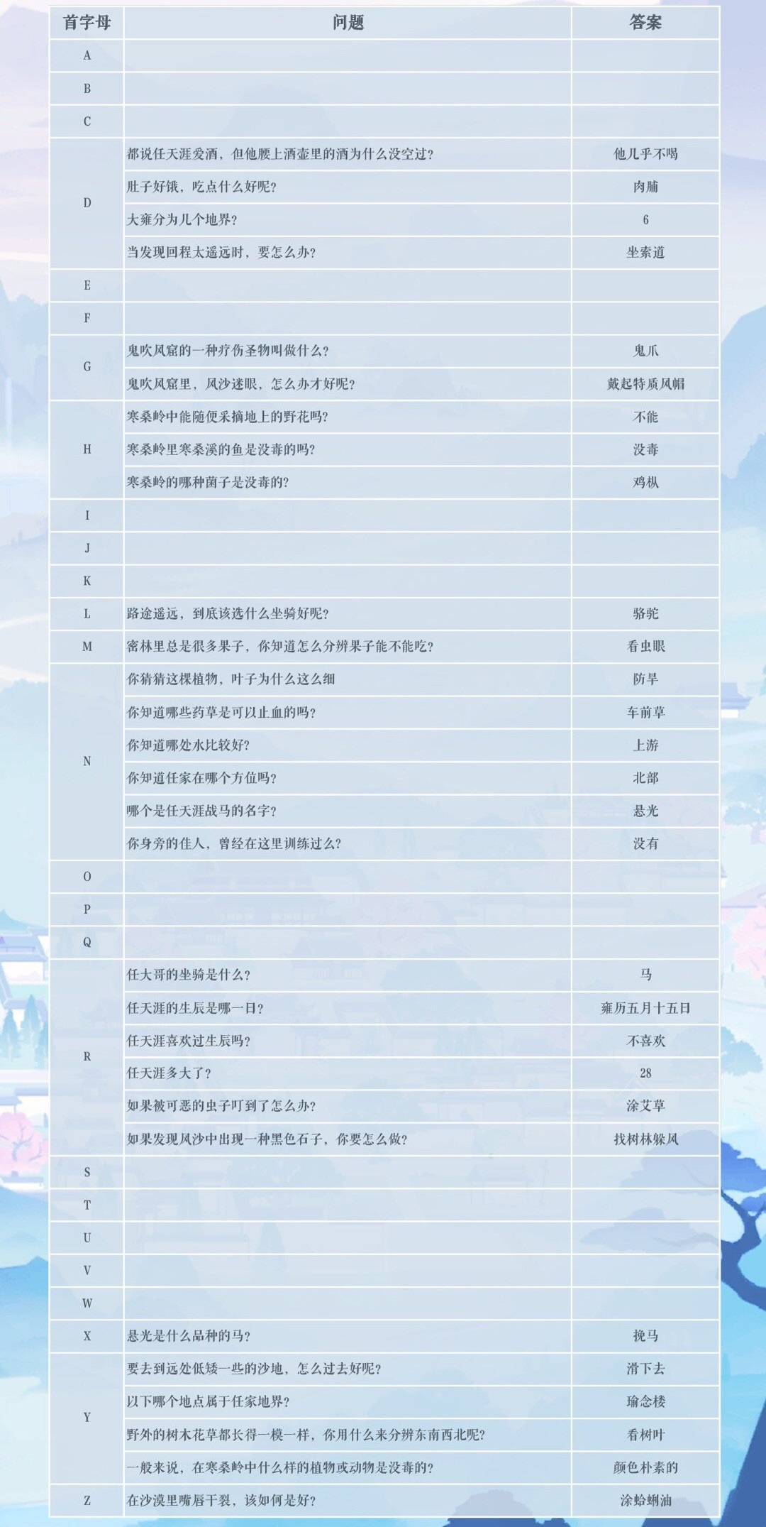 掌门太忙任天涯探奇问答攻略 任天涯探奇答案汇总