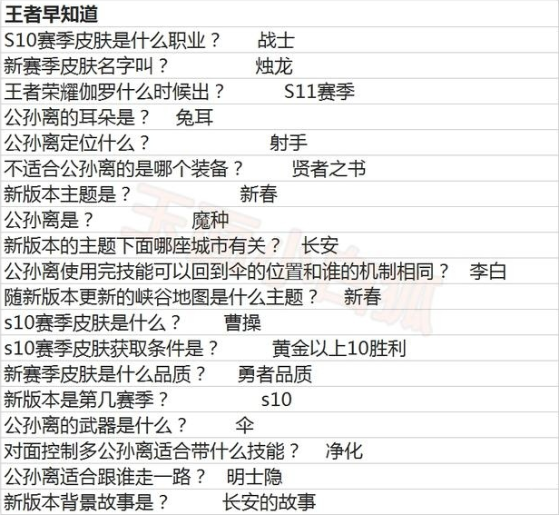 【英雄岛答题器】游戏内容及相关词分析