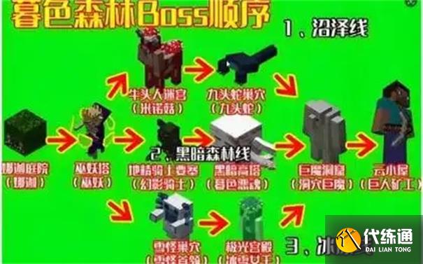 我的世界暮色森林boss顺序_暮色森林