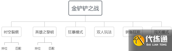 金铲铲之战怎么玩 新手入门少走弯路[多图]图片7