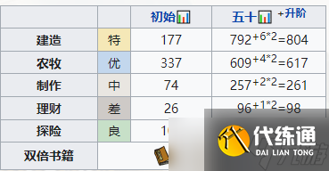 《江南百景图》江行培养攻略