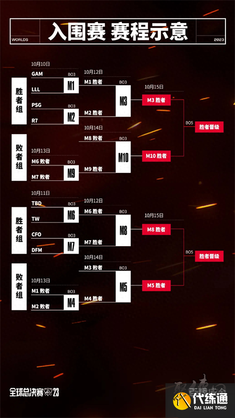 英雄联盟全球总决赛新赛制规则介绍 s13全球总决赛瑞士轮是什么