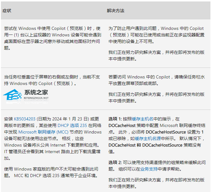 微软 Win10 正式版 Build 19045.4355(KB5036979)发布!