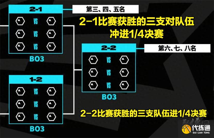 英雄联盟全球总决赛新赛制规则介绍 s13全球总决赛瑞士轮是什么