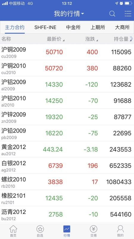 中大期货下载_中大期货v5.4.1.0手机app下载