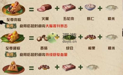 明日之后粽子食谱汇总分享2022_明日之后粽子