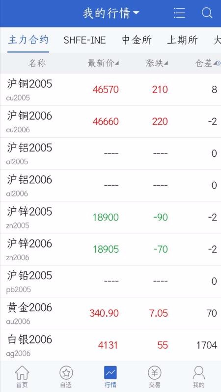 光大期货下载_光大期货v5.4.4.0免费下载
