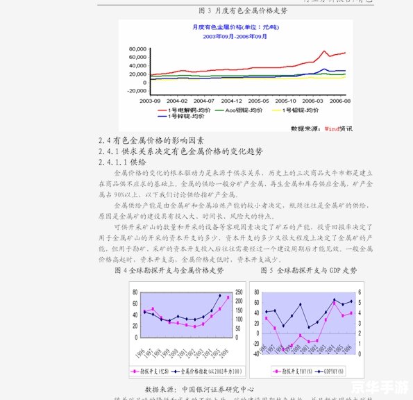 倚天黄金分析软件 倚天黄金分析软件：投资决策的智能助手