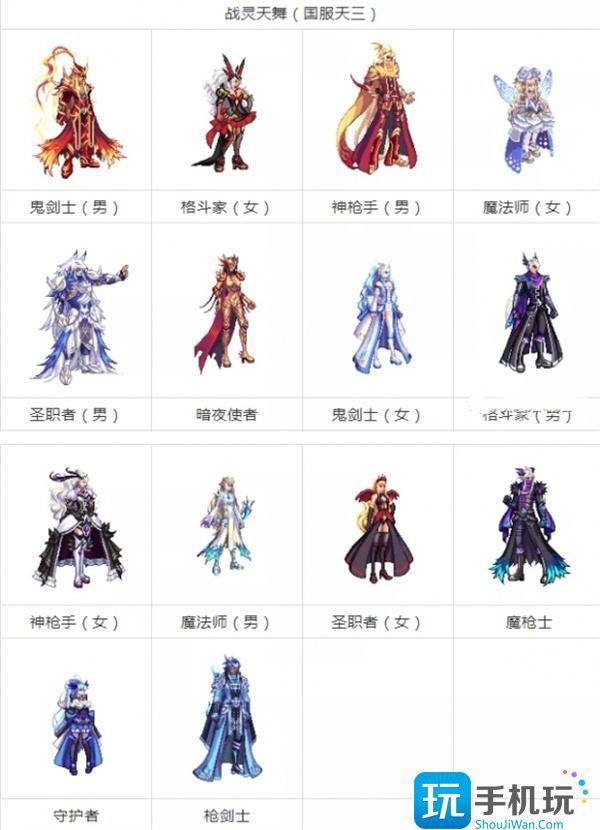 dnf天空套1-12有哪些图3