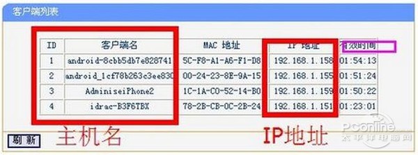 【如何进行dhcp设置】步骤2-2