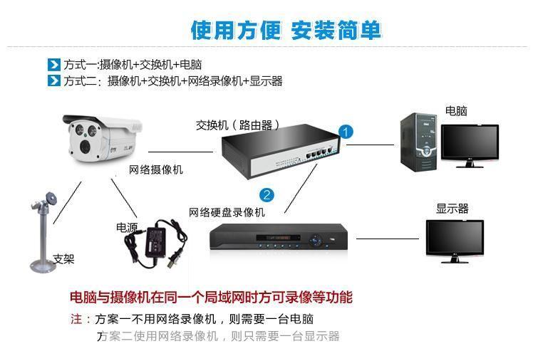 易看高清怎么安装: 易看高清安装教程：一步步教你如何安装和使用