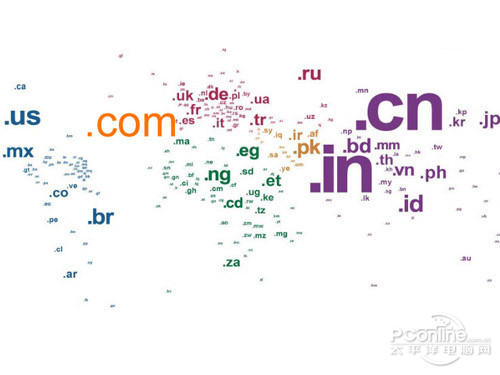 .com .net由internic国际组织管理