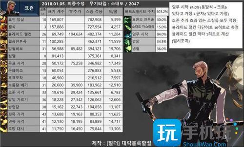 百分比职业一览-dnf哪些是百分比角色