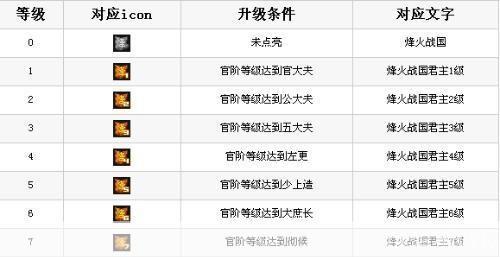 烽火战国官阶等级:烽火战国官阶等级制度深度解析