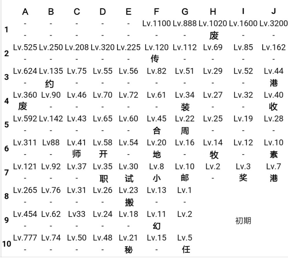 王都创世物语地图解锁开放与功能详解