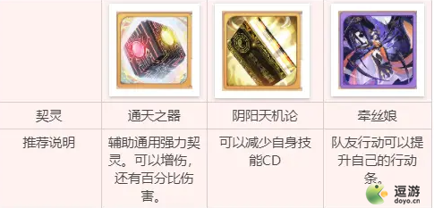 古剑奇谭木语人风晴雪装备及契灵搭配推荐