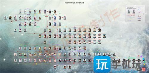7代人物关系表-1-7代人物关系图-仙剑1