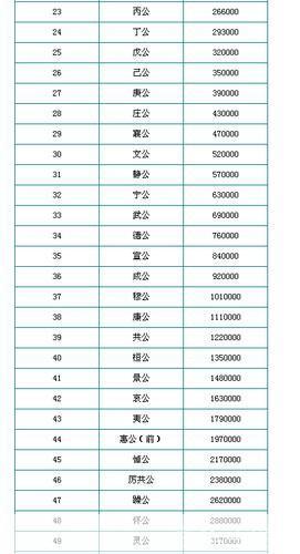 烽火战国官阶等级:烽火战国官阶等级制度深度解析