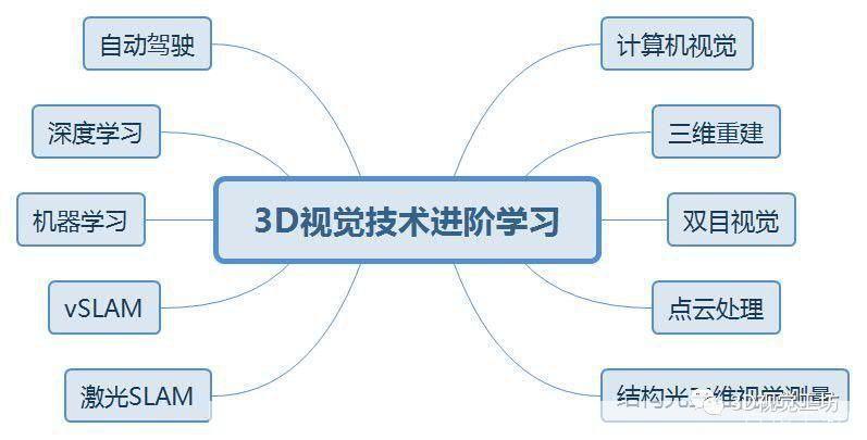 Cool3D使用指南：从入门到精通