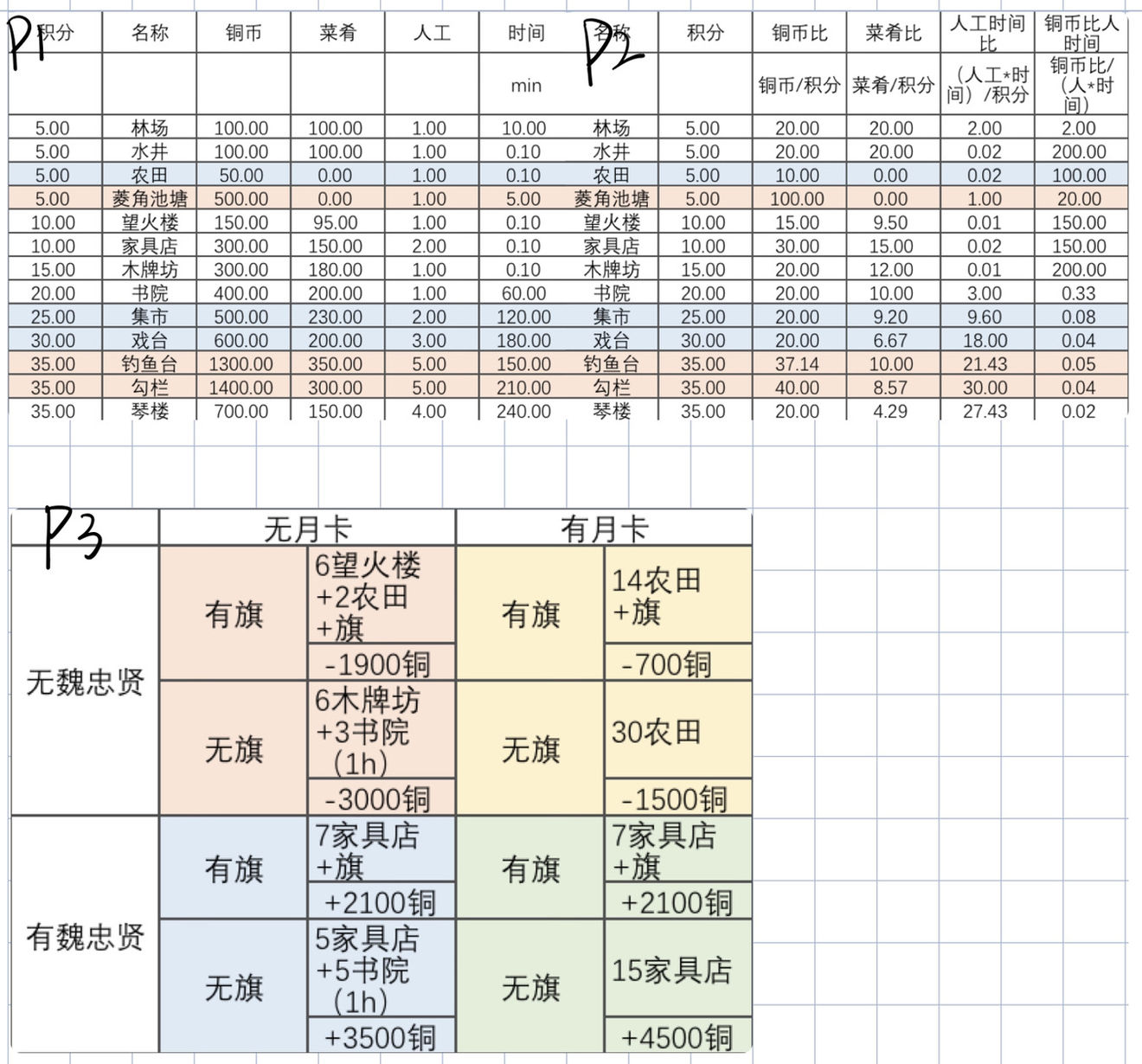 江南百景图严大人攻略 严大人交换指南