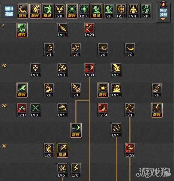 DNF刺客刷图加点方案分享 刺客二觉定位分析