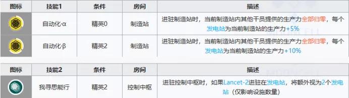 明日方舟森蚺基建技能详解 森蚺基建技能使用教学