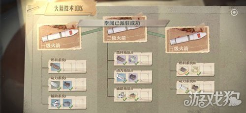 第九所发射火箭3500攻略 3500米火箭发射加速