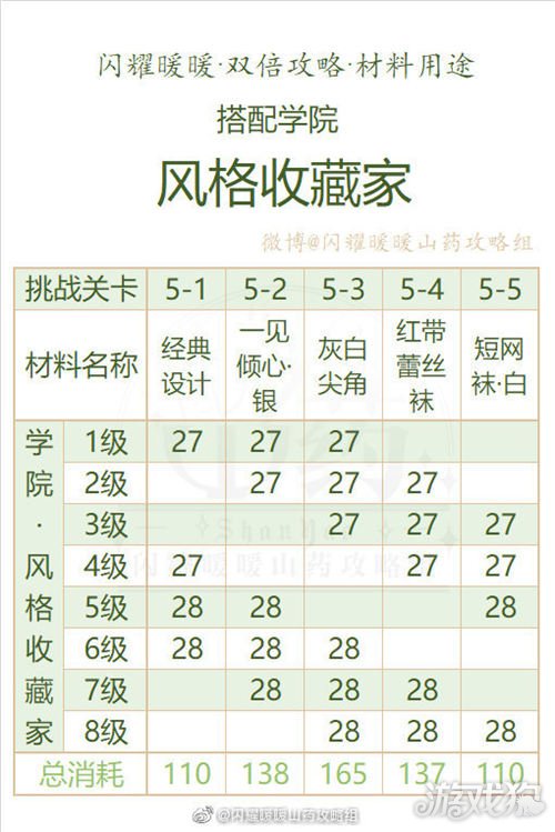闪耀暖暖搭配学院风格收藏家需要哪些材料