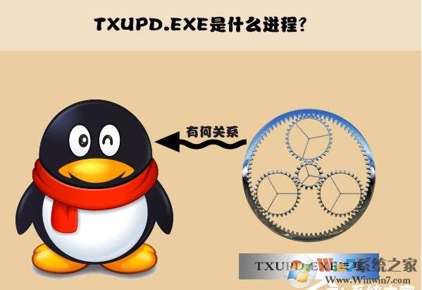 txupd.exe是什么?如何禁止txupd.exe启动?