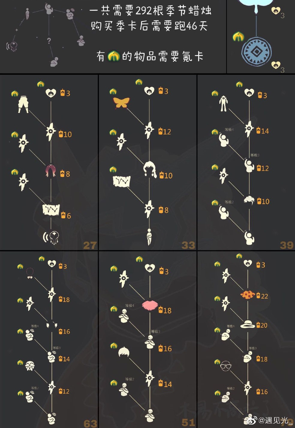 光遇圣岛季兑换表汇总_光遇圣岛季兑换表