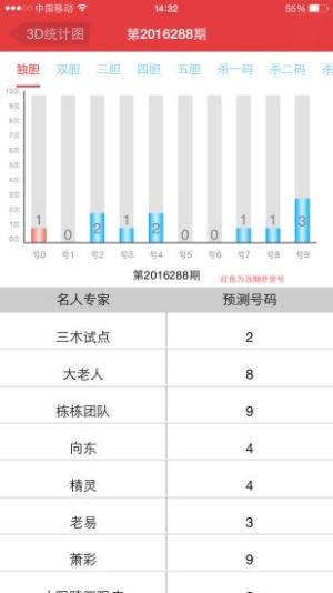 彩吧助手下载_3d彩吧助手v3.0.0推荐下载