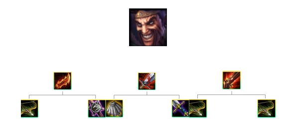 云顶之弈9.20德莱文吃鸡阵容搭配及打法详解