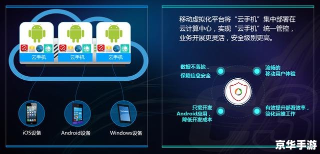 建议:《中国移动手机游戏基地:引领移动游戏产业迈向新高峰》