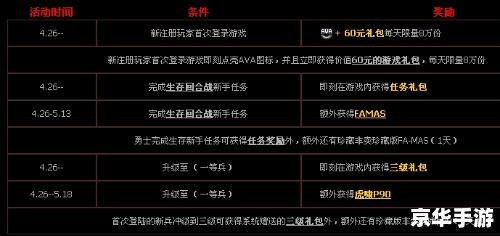 战地之王图标怎么点亮 战地之王图标点亮攻略及相关游戏内容解析