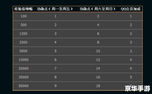 战地之王图标怎么点亮 战地之王图标点亮攻略及相关游戏内容解析