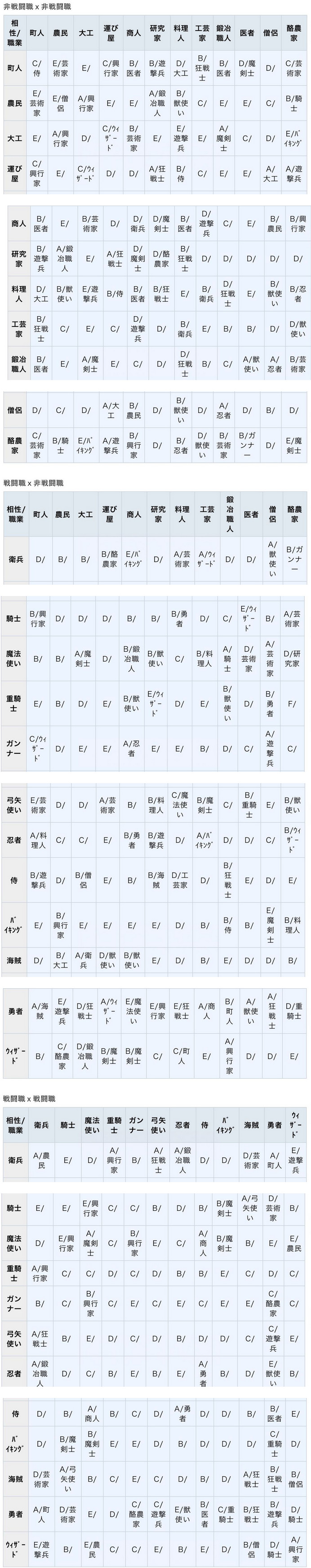 王都创世物语如何提升亲密度
