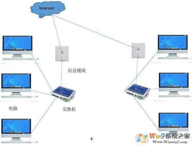怎么建立局域网?电脑局域网的组建教程