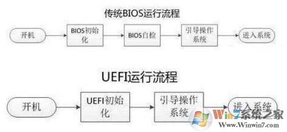 uefi启动是什么意思?新的启动方式uefi详解