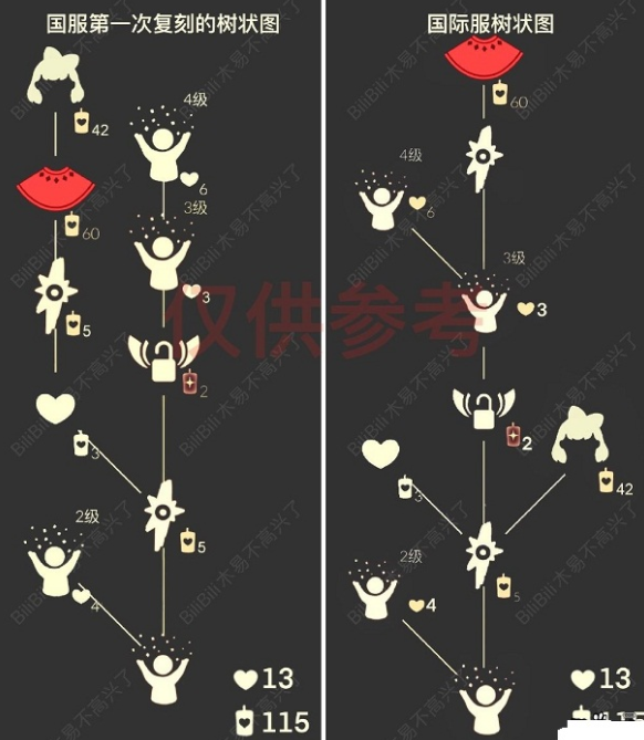 光遇2.18复刻先祖蝴蝶结先祖兑换表一览