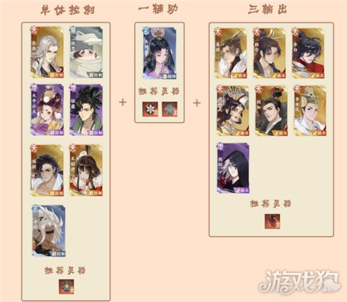 忘川风华录宝墟十层阵容推荐 宝墟十通关阵容