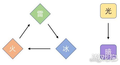 天地劫手游属性详解 五大属性间的克制关系