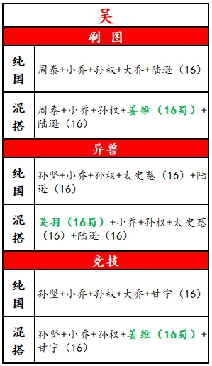 放开那三国3吴国最强阵容搭配攻略 吴国平民阵容推荐