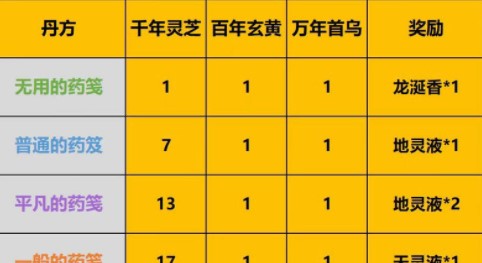 一念逍遥庙会丹炉配方分享_一念逍遥庙会丹炉配方